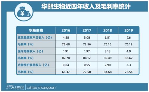 山東最暴利公司，掏空了多少男人的錢包？