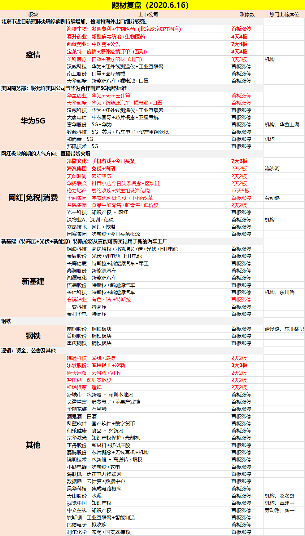 2020年6月16日漲停個股分析